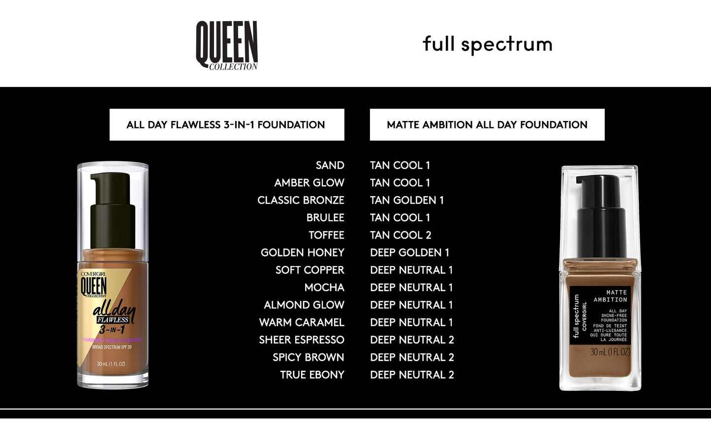 COVERGIRL Full Spectrum Matte Ambition All-Day Foundation, Light Neutral 2