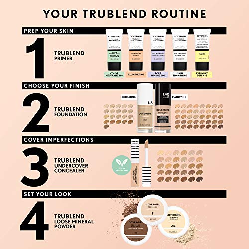 COVERGIRL TruBlend Undercover Concealer, Golden Honey, 0.33 oz